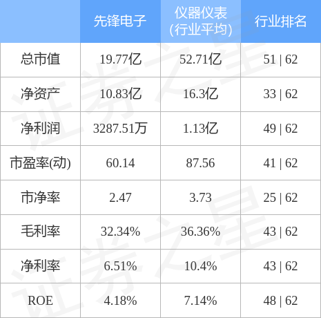 先鋒電子股票股吧，投資熱點(diǎn)與前景展望，先鋒電子股票股吧，投資熱點(diǎn)及前景展望
