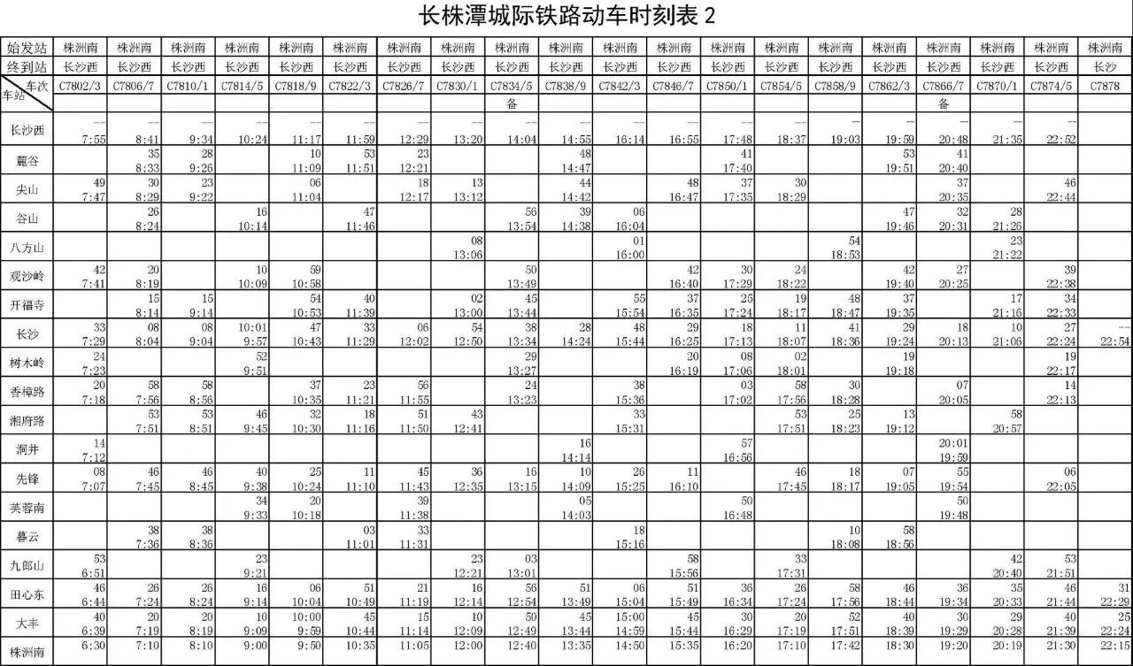 最新時刻表詳解
