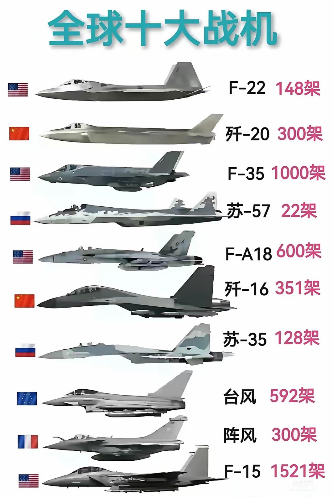 全球鷹無人機(jī)的數(shù)量及其影響，探索無人機(jī)技術(shù)的尖端力量，全球鷹無人機(jī)數(shù)量及其影響力，探索尖端無人機(jī)技術(shù)的力量
